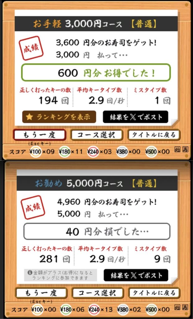 寿司打お手軽コース600円得、お勧めコース40円損